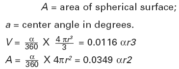 Spherical Wedge Volume and Area Equation