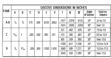 V Belt Pulley Sheave Sizes Table Chart