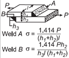 Stress created for the lap plate perpendicular weld configuration