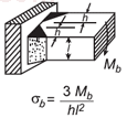 Weld Stress for Moment Applied to Rectangular Beam Calculator