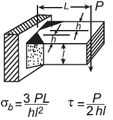 Weld Stress for Load Applied to Rectangular Beam Equation and Calculator