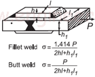 Weld Stress for Splice Plate Beam Equation and Calculator