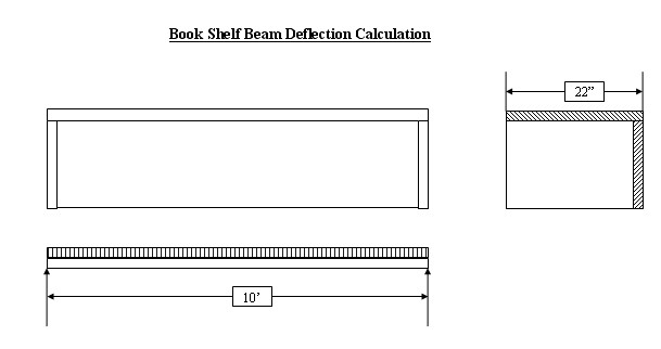 3_Sides_supported_Beam_deflection.jpg (21.6 KB)