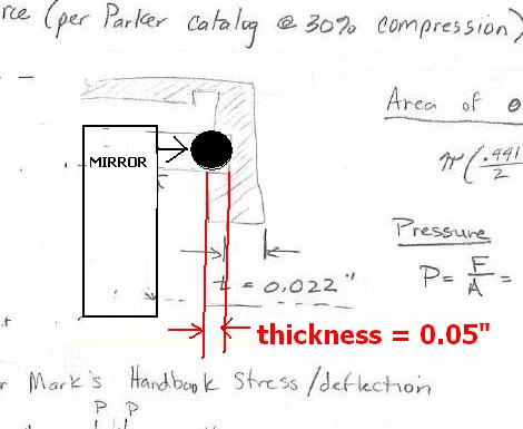 Deflection/Stress from Compressed O-Ring